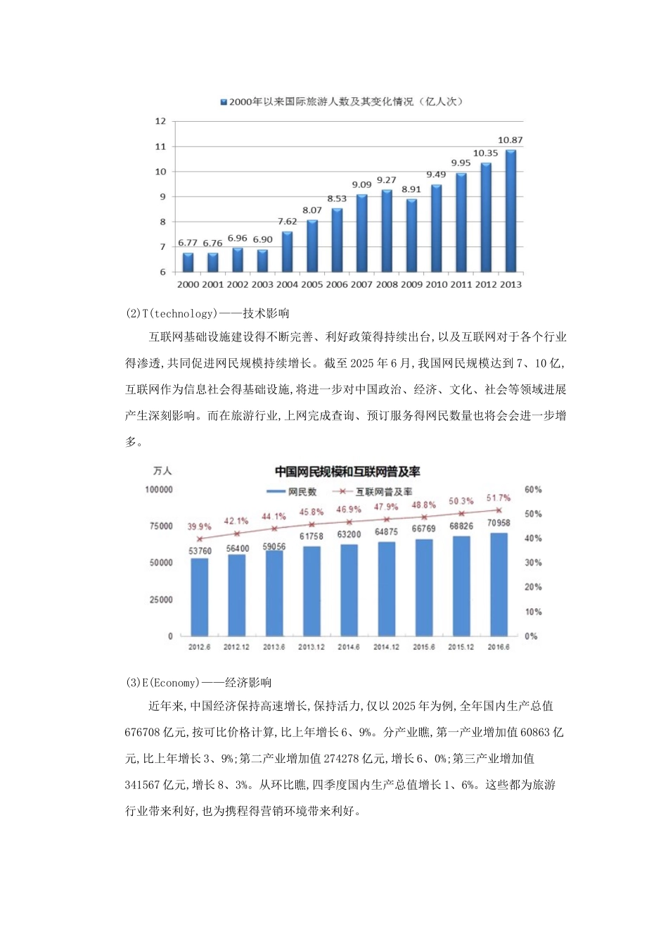 携程营销分析_第3页