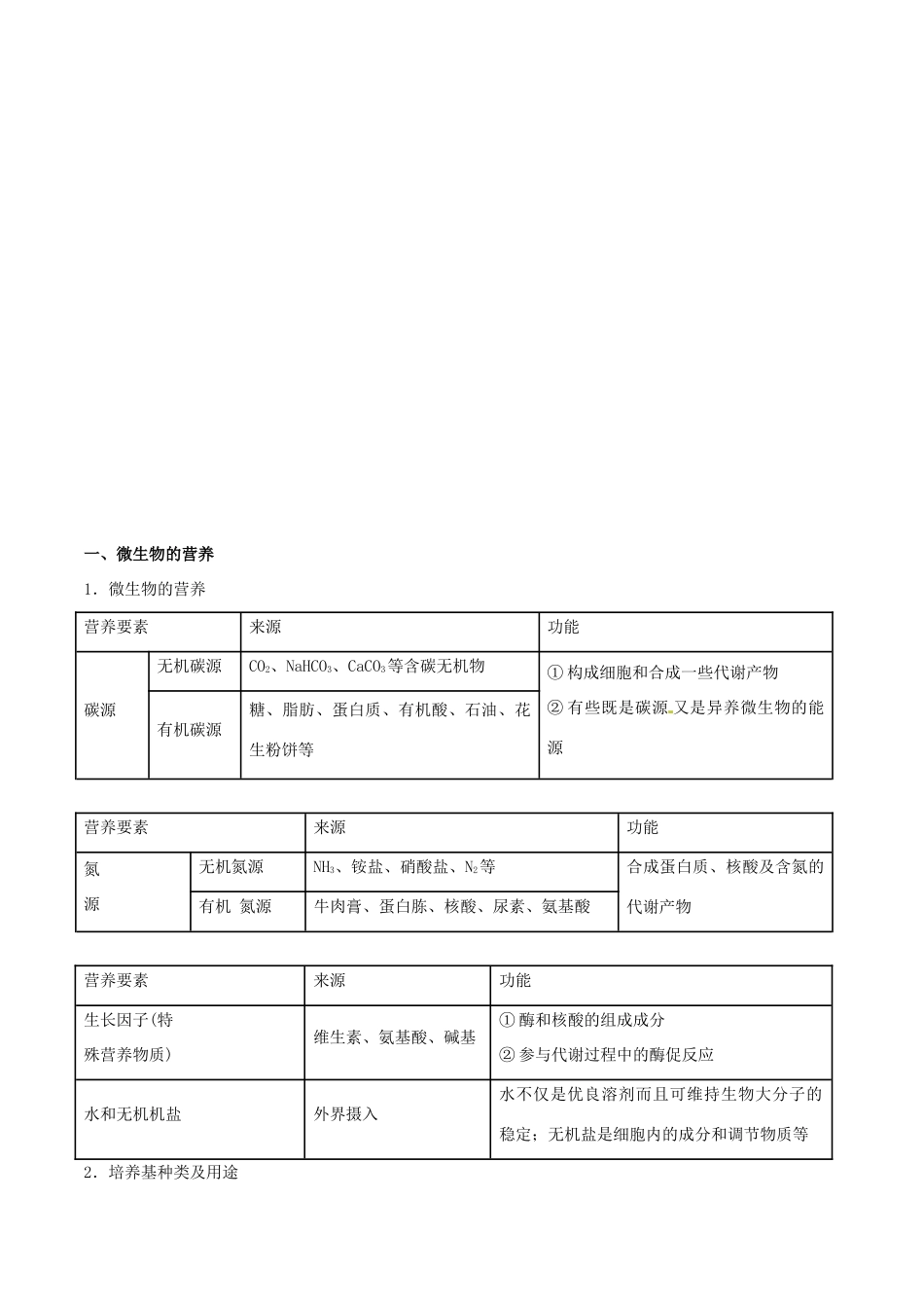 高考生物二轮复习 专题17 生物技术实践教学案-人教版高三全册生物教学案_第2页