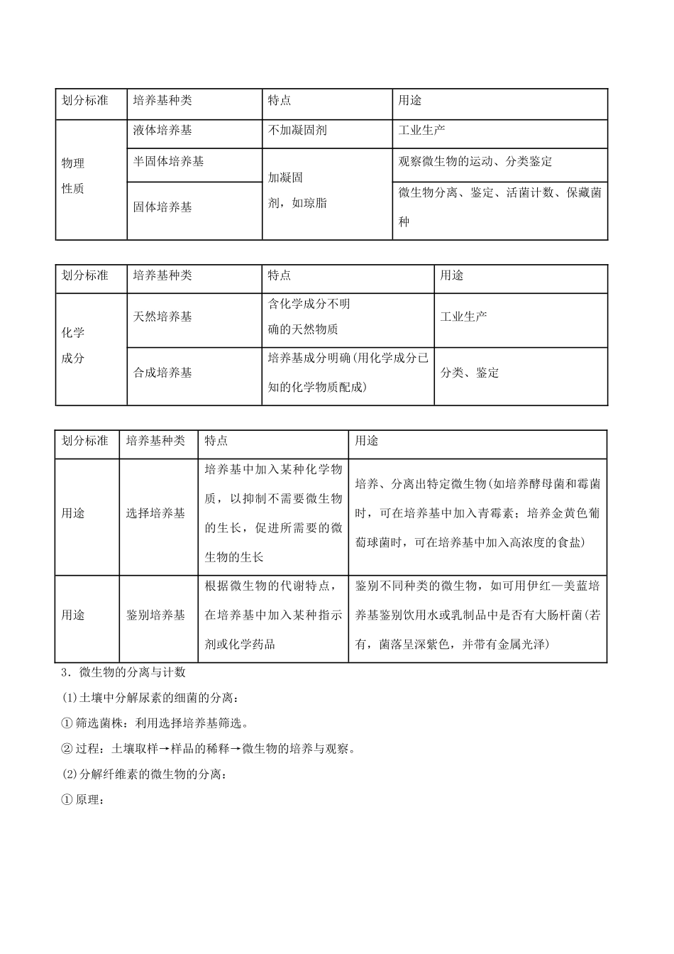 高考生物二轮复习 专题17 生物技术实践教学案-人教版高三全册生物教学案_第3页