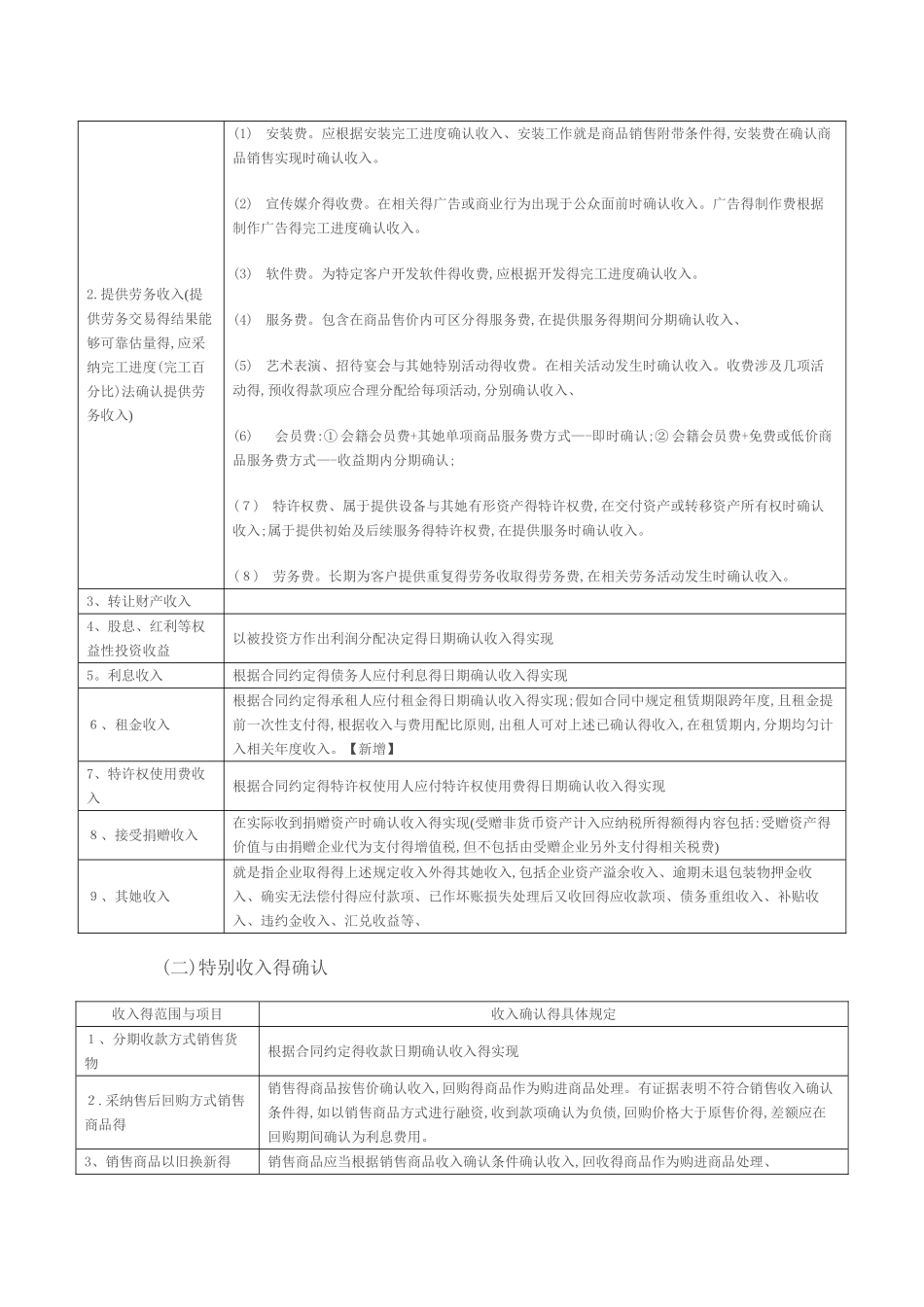 收入确认原则_第2页