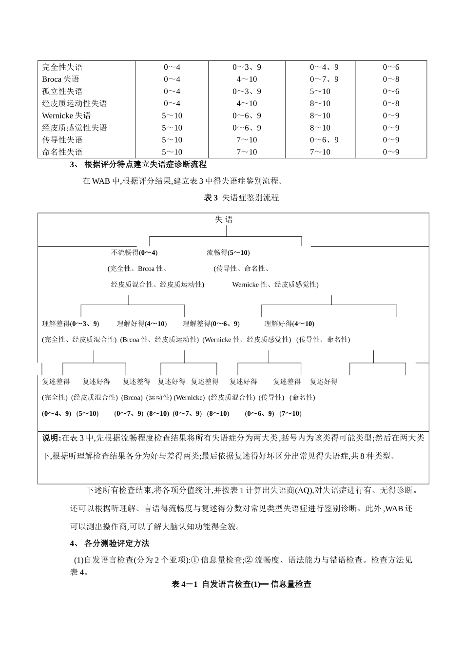 改良Boston诊断性失语症检查_第2页