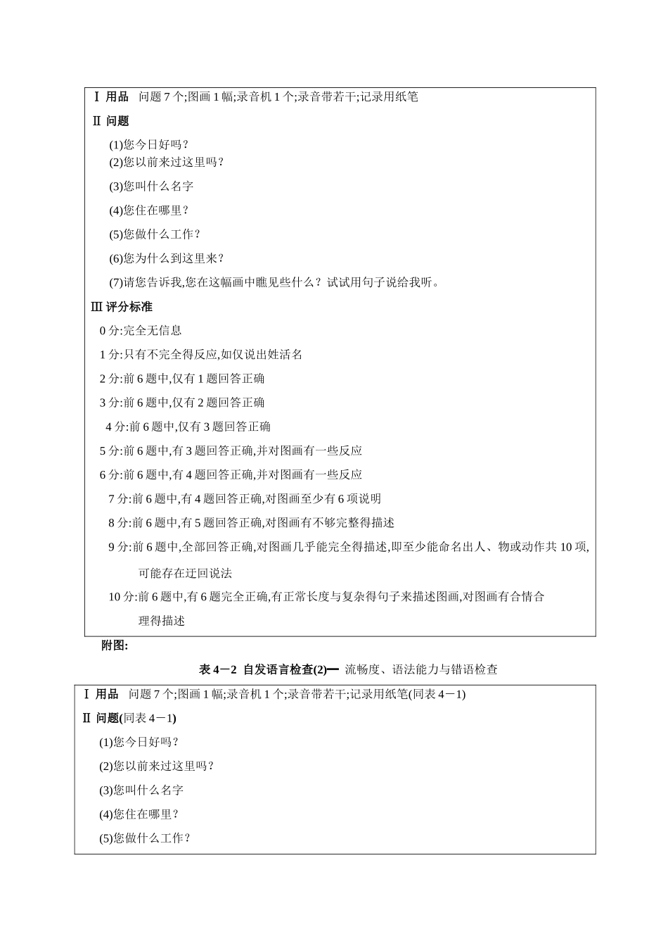 改良Boston诊断性失语症检查_第3页
