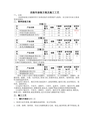改装车油漆配套方案及施工工艺
