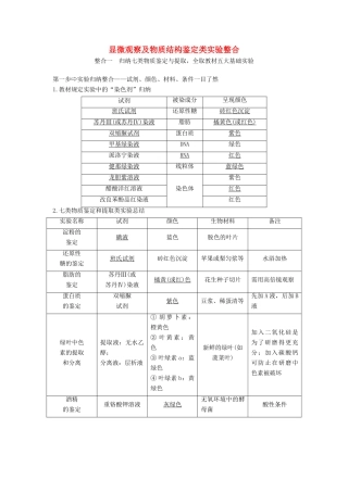 高考生物一轮复习 第二单元 细胞的自我保障 补上一课1 显微观察及物质结构鉴定类实验整合教案 中图版-中图版高三全册生物教案