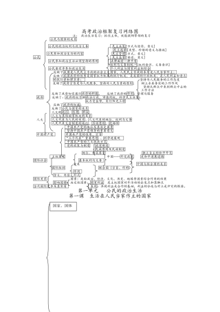 政治生活框架图