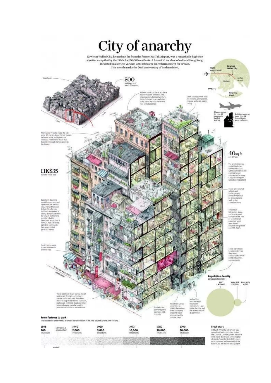 教你如何让建筑文本图面变高级_第3页