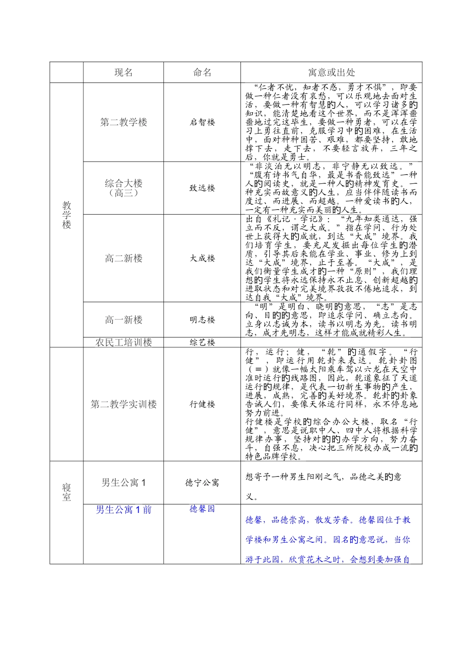 教学楼命名方案_第2页