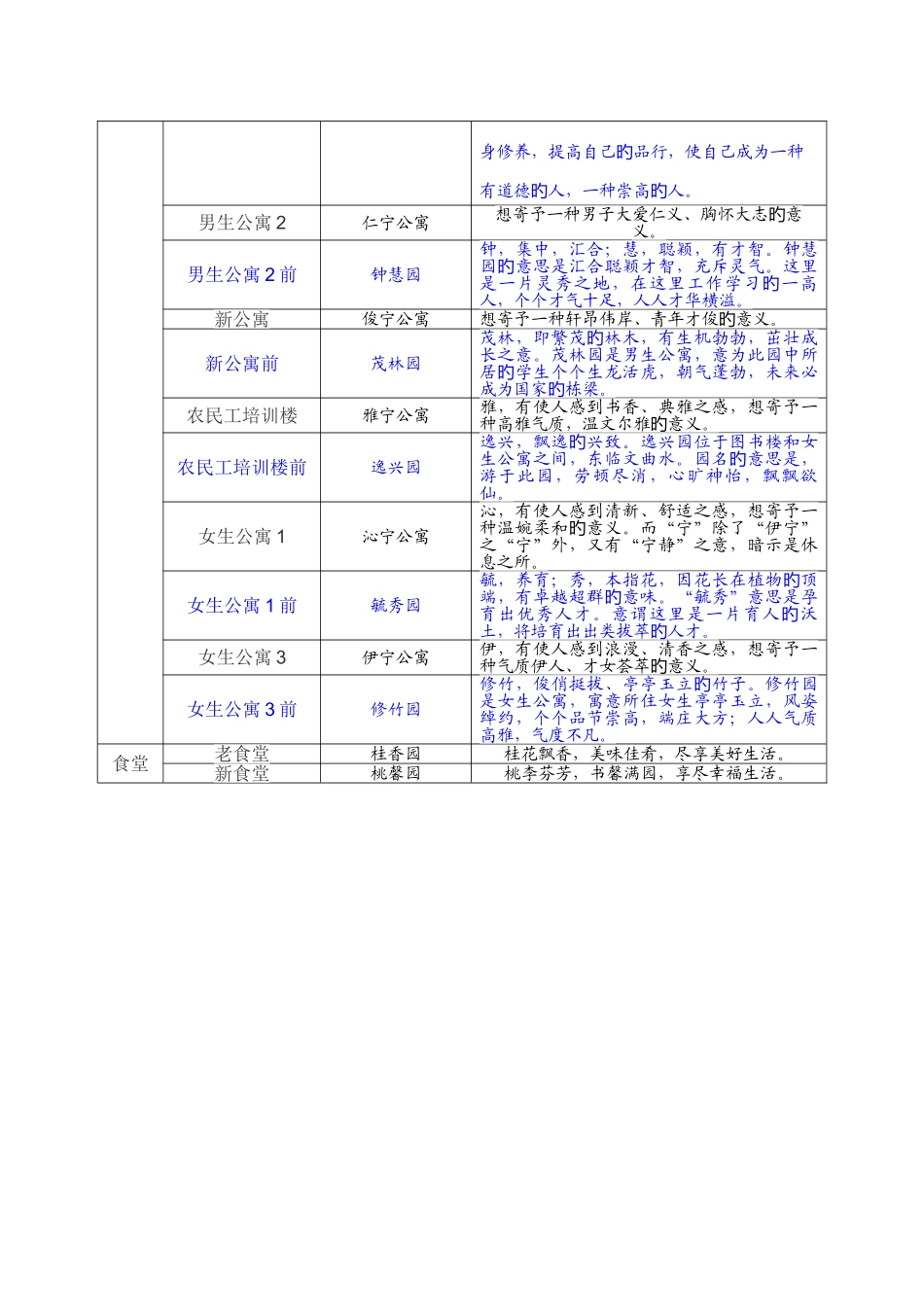 教学楼命名方案_第3页