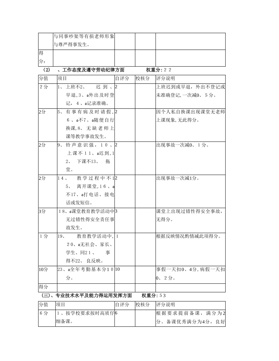 教师工作自评表_第2页