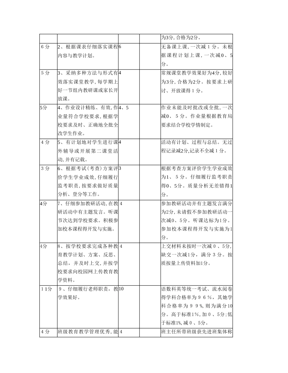 教师工作自评表_第3页