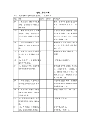 教师工作自评表