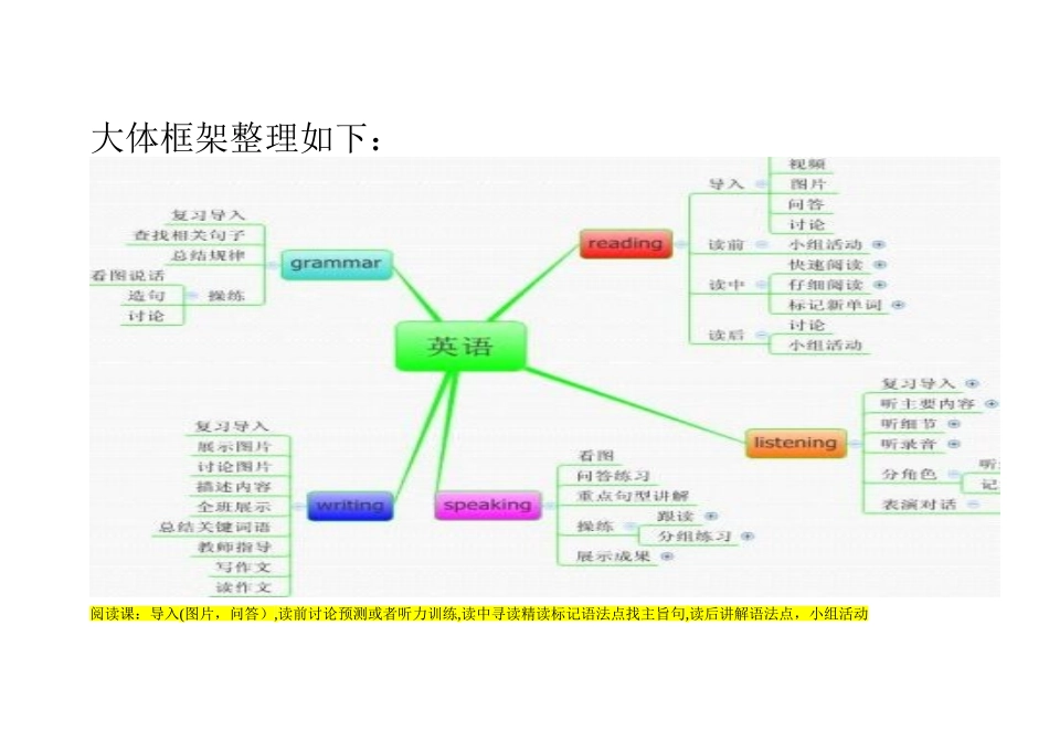 教师资格证高中英语面试教案_第1页