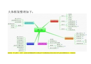 教师资格证高中英语面试教案