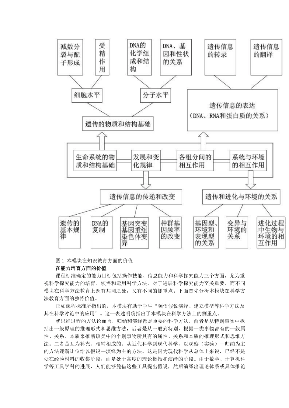 教案.教材-—新课标高中生物教师用书必修二_第3页