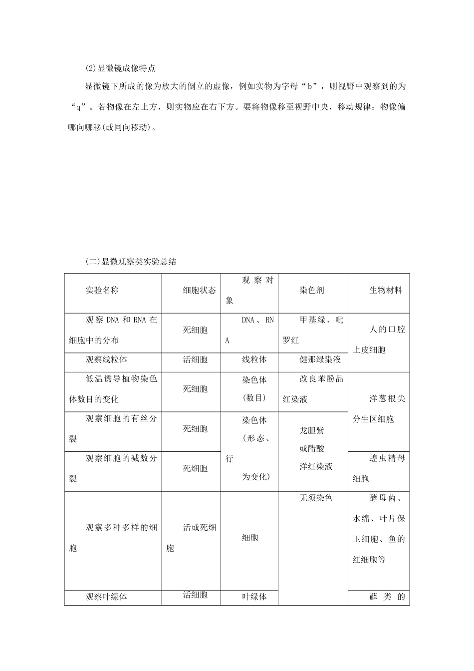 高考生物一轮复习 第十单元 实验原则与实验设计 微讲座 教材实验归纳总结学案 新人教版-新人教版高三全册生物学案_第2页