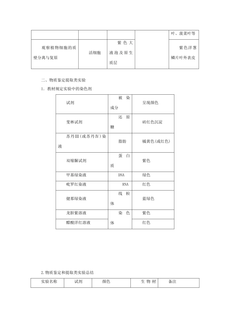 高考生物一轮复习 第十单元 实验原则与实验设计 微讲座 教材实验归纳总结学案 新人教版-新人教版高三全册生物学案_第3页