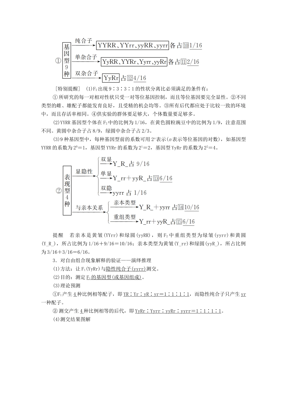 高考生物一轮复习 第5单元 遗传的基本规律与伴性遗传 第15讲 基因的自由组合定律教学案 新人教版必修2-新人教版高三必修2生物教学案_第2页
