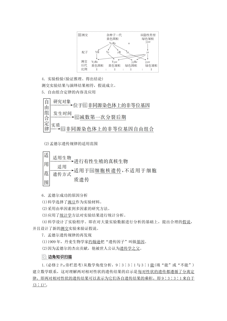高考生物一轮复习 第5单元 遗传的基本规律与伴性遗传 第15讲 基因的自由组合定律教学案 新人教版必修2-新人教版高三必修2生物教学案_第3页