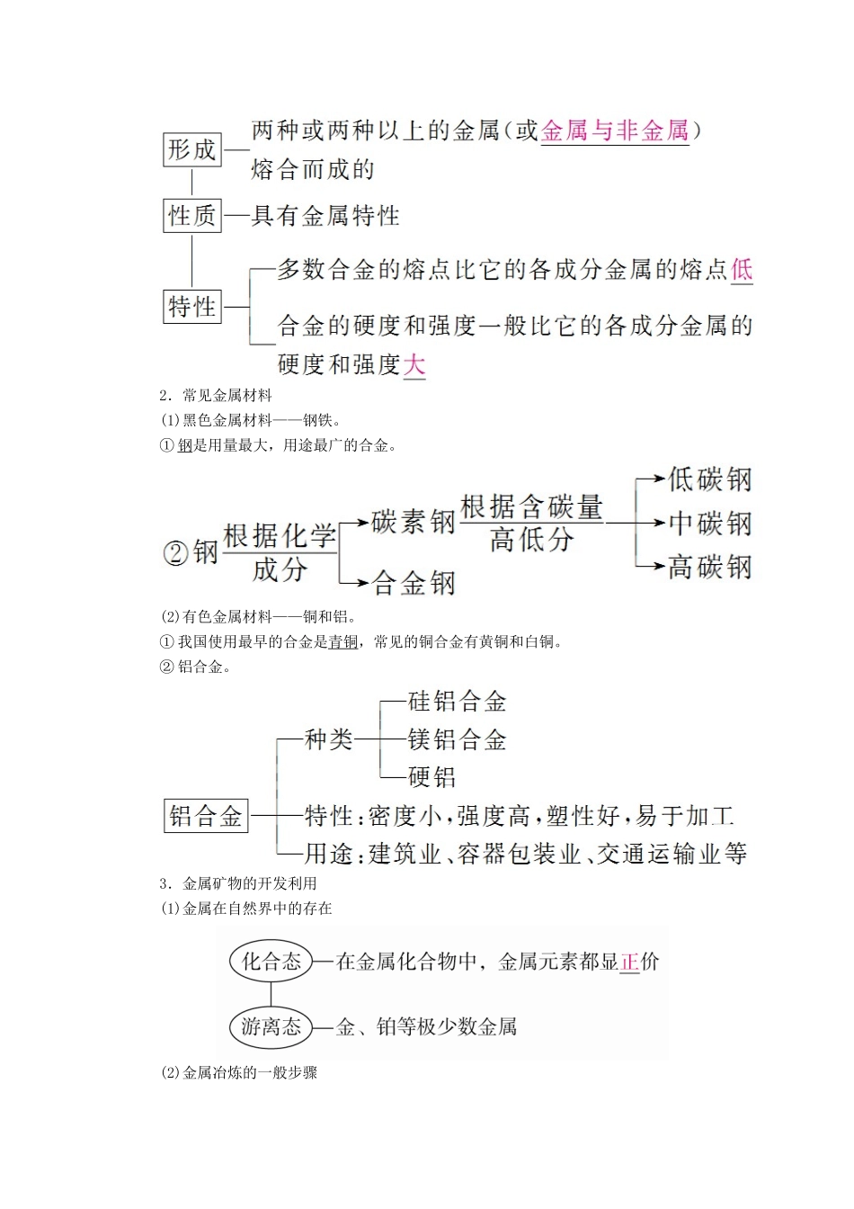 （全国通用）高考化学一轮复习 第12讲 铜及其重要化合物、金属材料学案-人教版高三全册化学学案_第3页