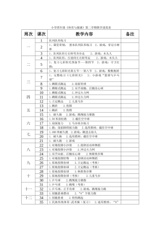 教案.教材-—最新2025-2025学年春季学期小学四年级体育与健康下册收藏版教案