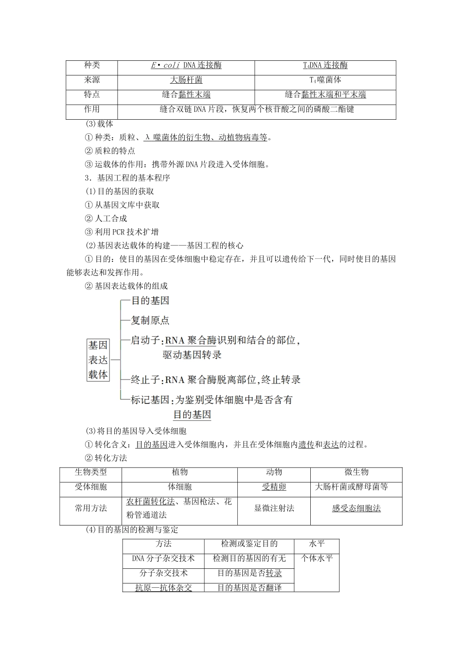 高考生物一轮复习 选修3 现代生物科技专题 第1讲 基因工程教学案 新人教版-新人教版高三选修3生物教学案_第2页