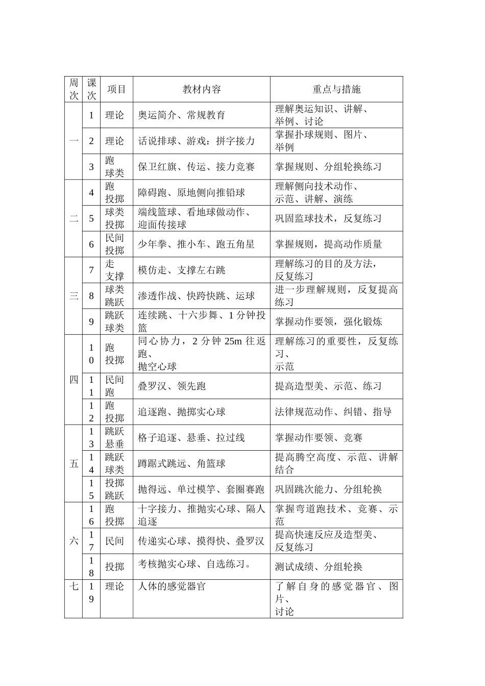 教案.教材-—最新2025-2025学年春季学期小学五年级体育与健康教案收藏版_第2页