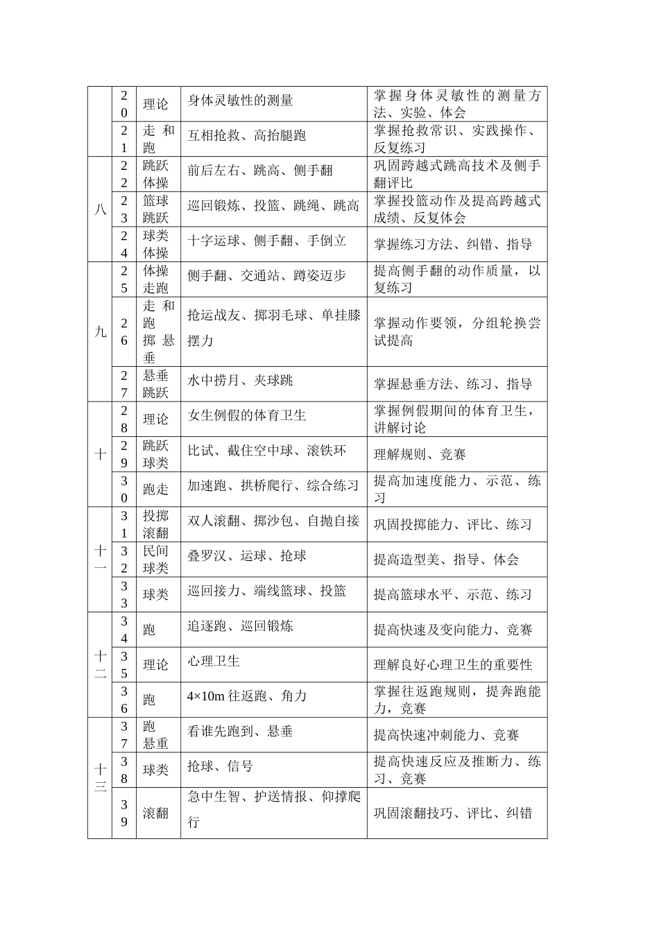 教案.教材-—最新2025-2025学年春季学期小学五年级体育与健康教案收藏版_第3页