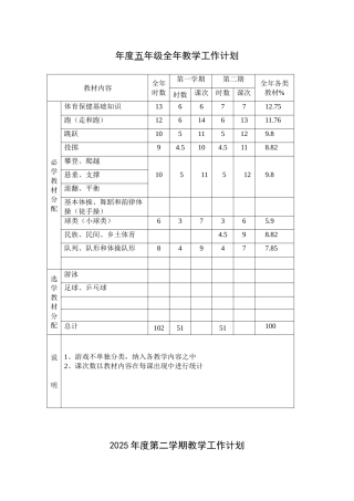 教案.教材-—最新2025-2025学年春季学期小学五年级体育与健康教案收藏版