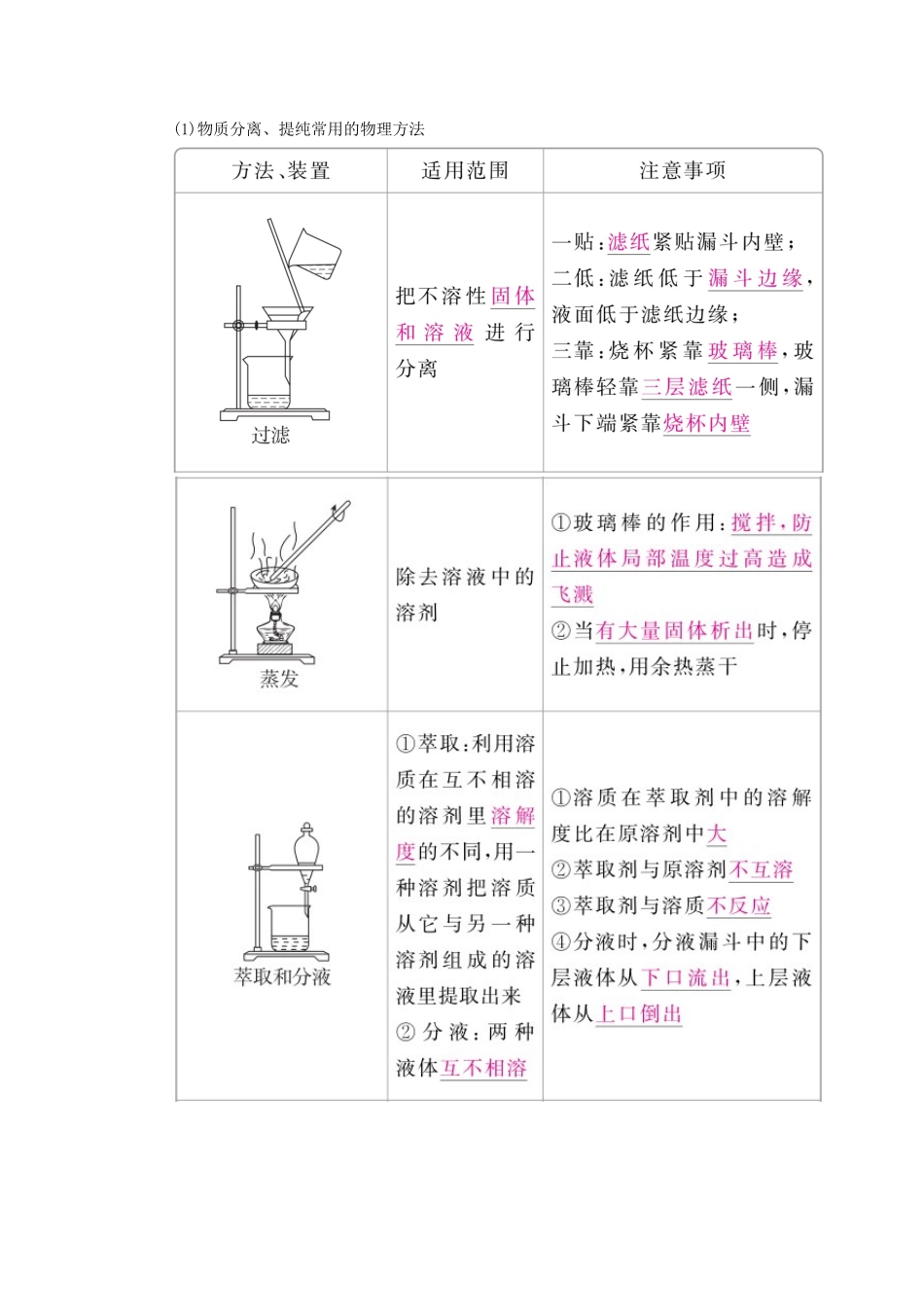 （全国通用）高考化学一轮复习 第36讲 物质的检验、分离和提纯学案-人教版高三全册化学学案_第3页