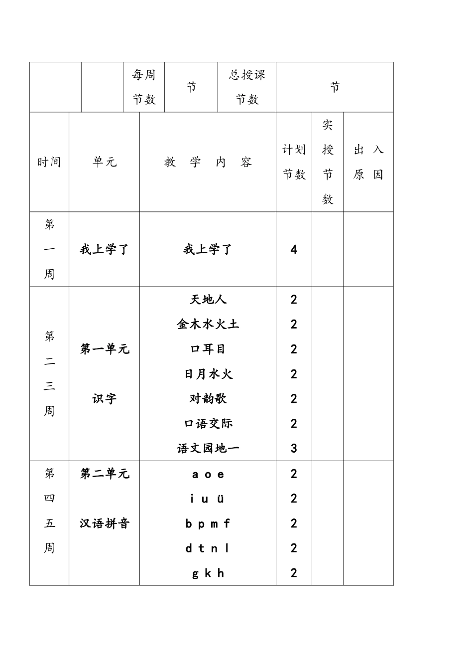 教案.教材-—最新2025-2025学年秋季学期人教版小学一年级语文上册教案收藏版收藏版_第2页
