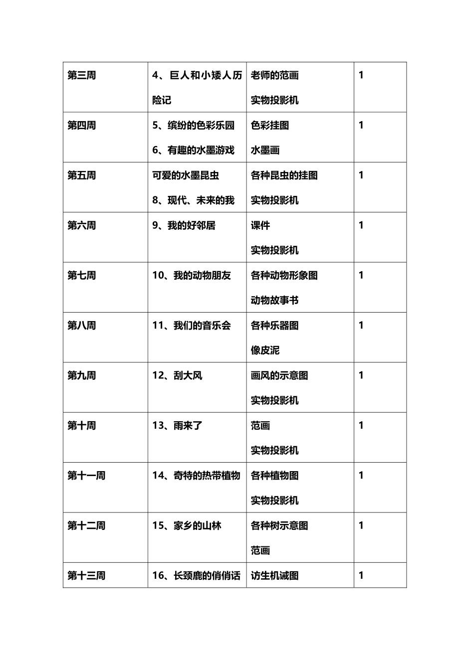 教案.教材-—最新2025-2025学年秋季学期岭南版小学三年级美术上册教案可打印_第2页
