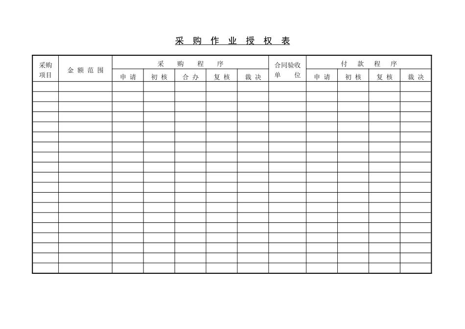 采购作业授权表_第1页