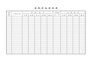 采购作业授权表