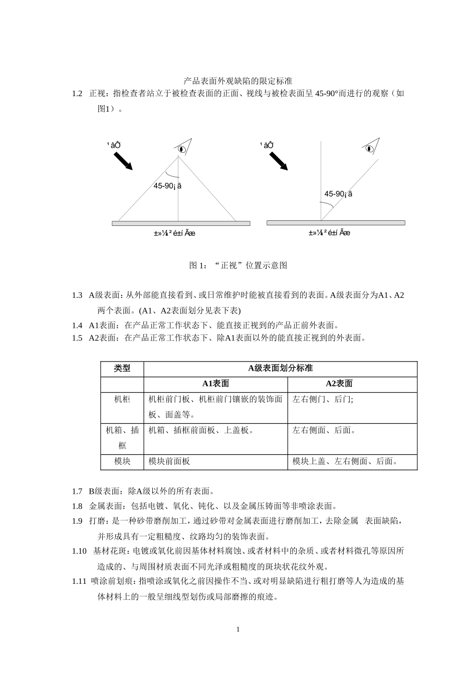产品表面外观缺陷的限定标准_第1页