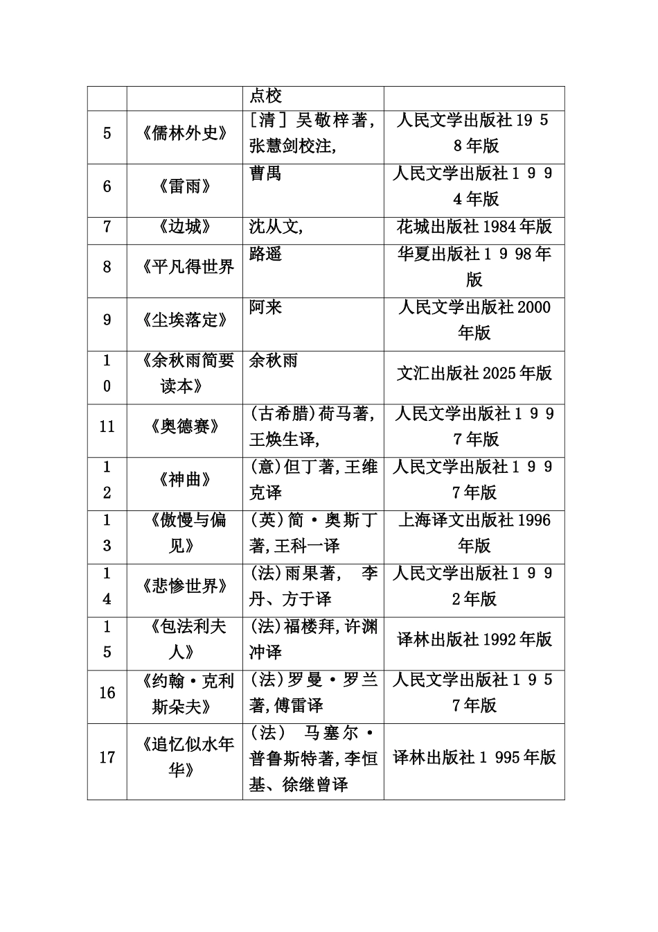 教育部向大学生阅读推荐的本书目_第2页