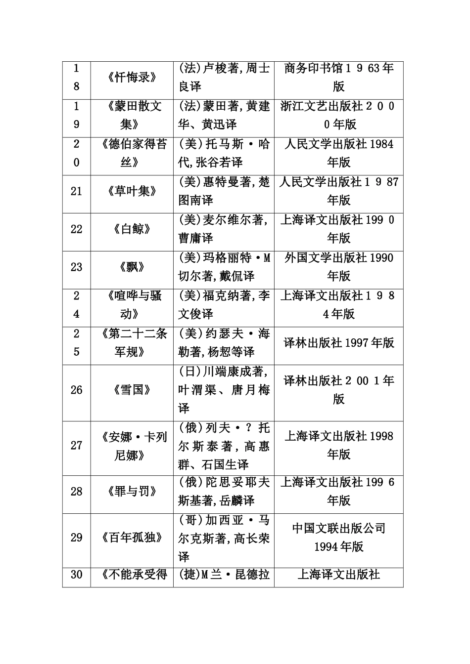 教育部向大学生阅读推荐的本书目_第3页