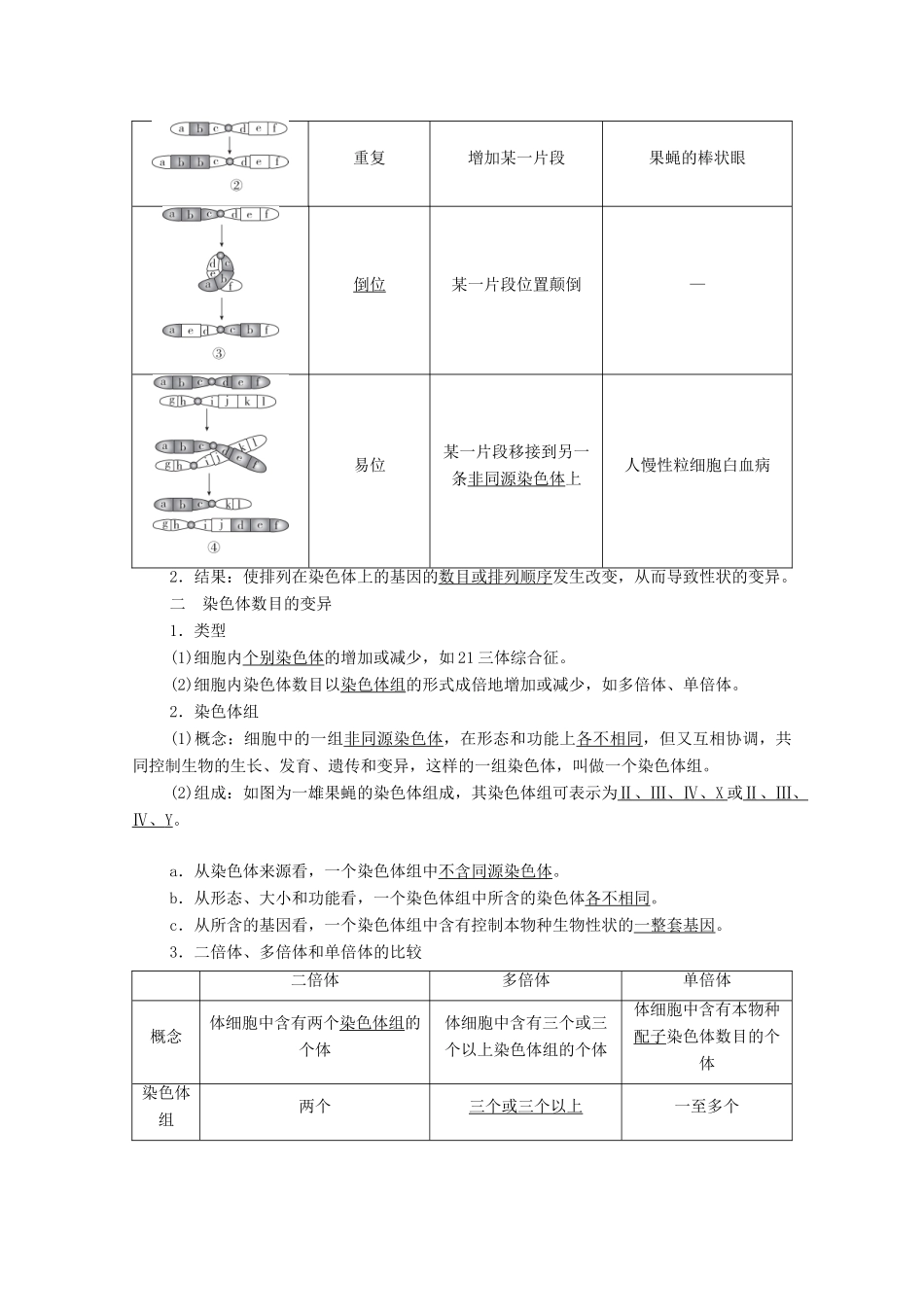 高考生物一轮复习 第7单元 生物变异、育种和进化 第23讲 染色体变异与育种 第1课时 染色体变异学案 新人教版必修2-新人教版高三必修2生物学案_第2页