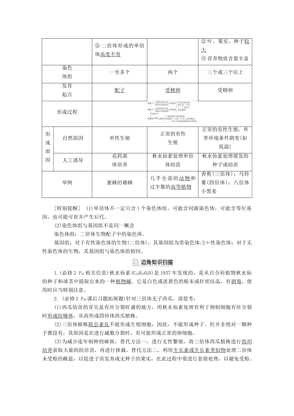 高考生物一轮复习 第7单元 生物的变异、育种和进化 第22讲 染色体变异与育种教学案 新人教版必修2-新人教版高三必修2生物教学案_第2页