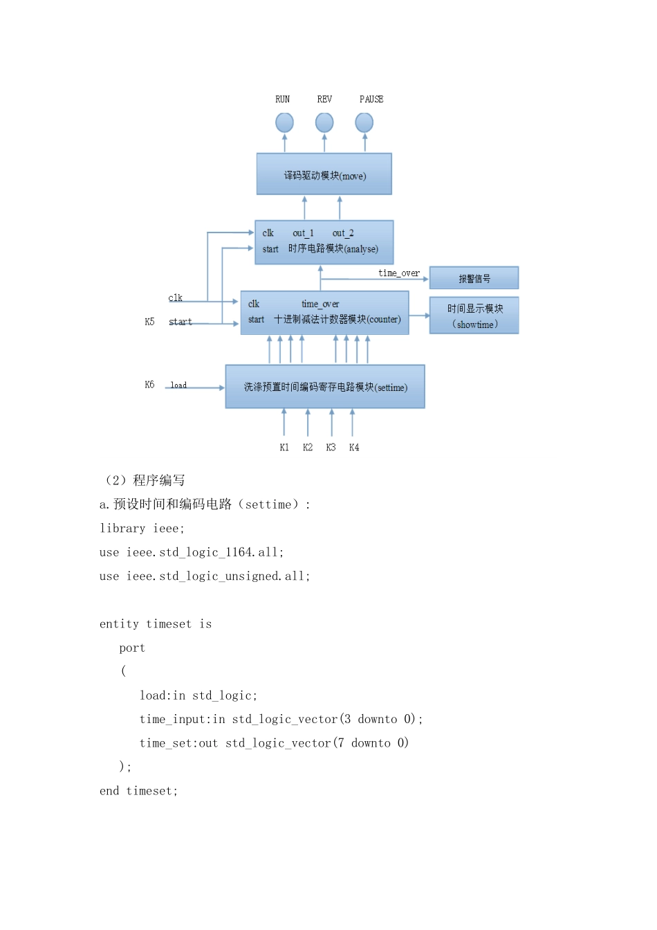 数字系统设计本科论文_第3页