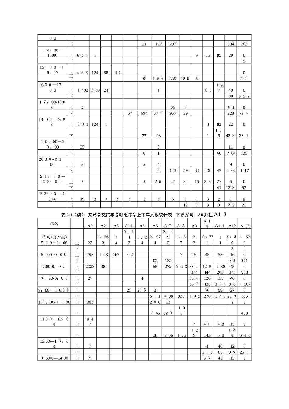 数学建模-公交车调度问题_第2页