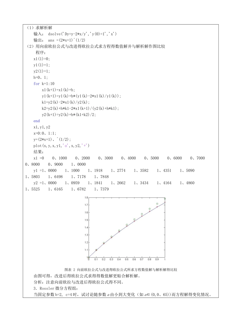 数学实验报告_第3页