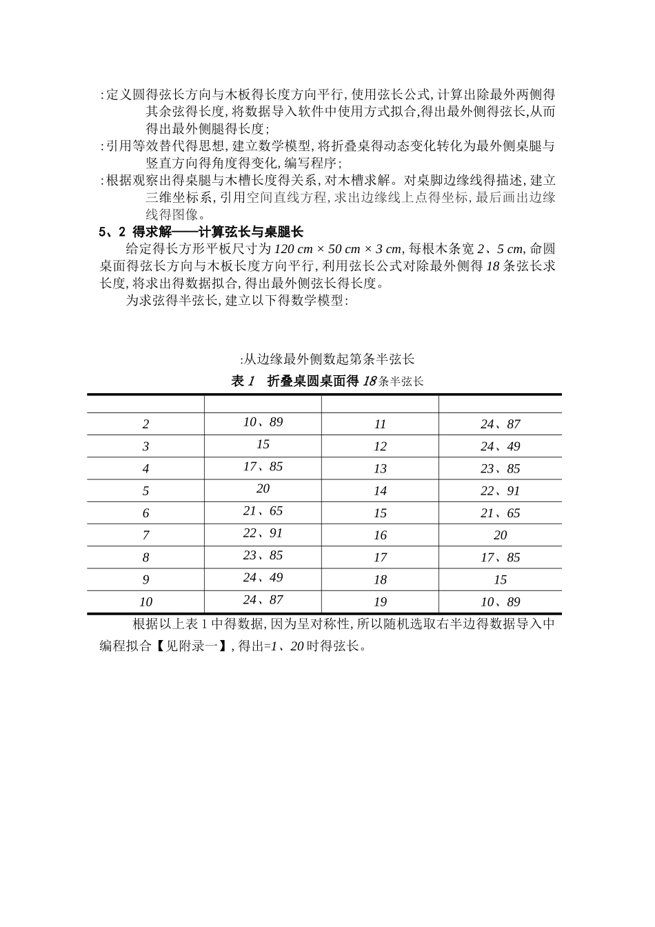 数学建模——创意折叠桌_第3页