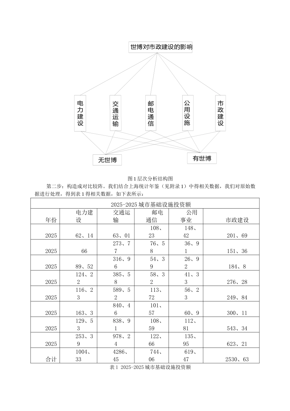 数学建模作业_第3页