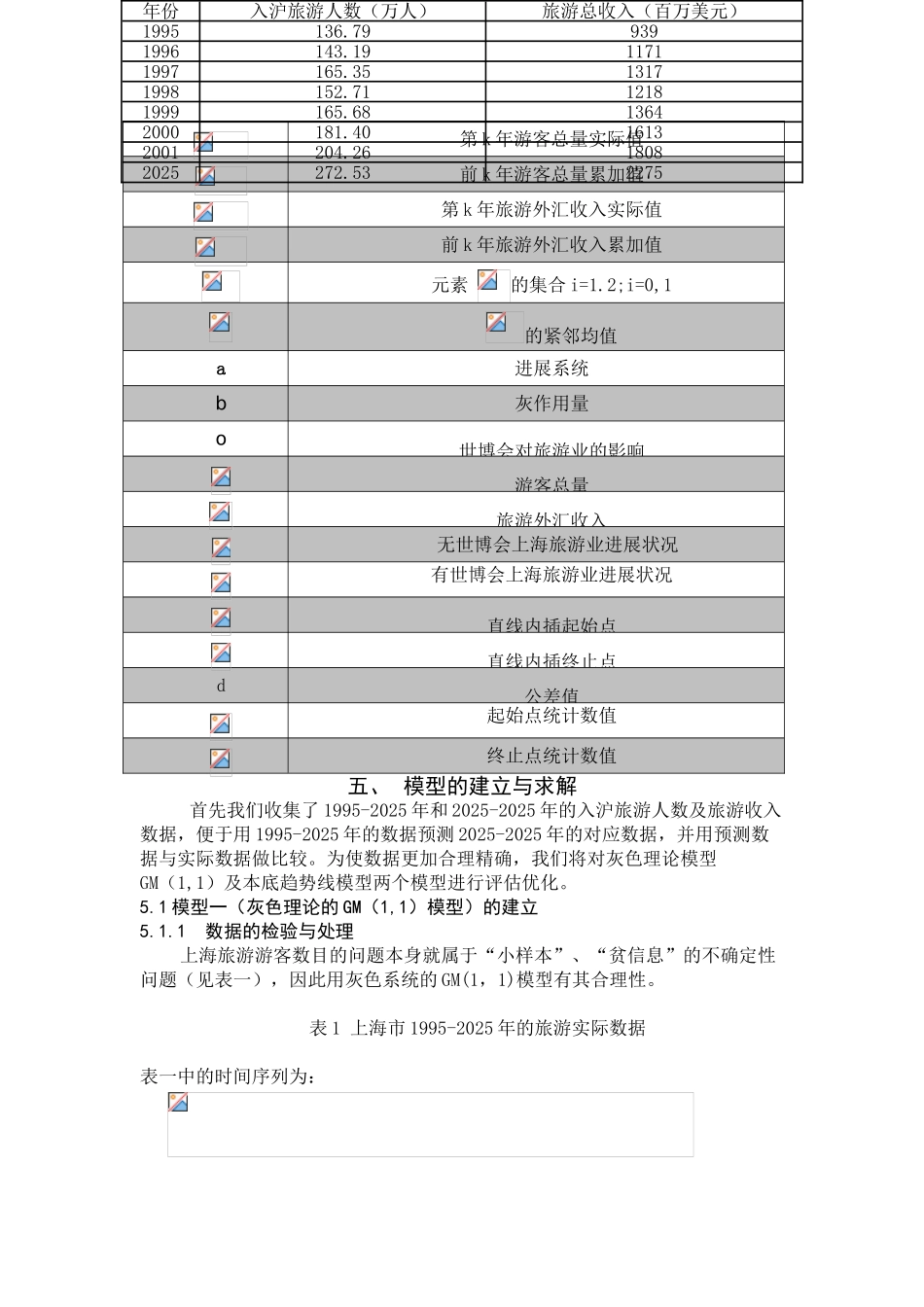 数学建模定量评估2010年上海世博会对旅游业的影响力—-毕业论文设计_第3页