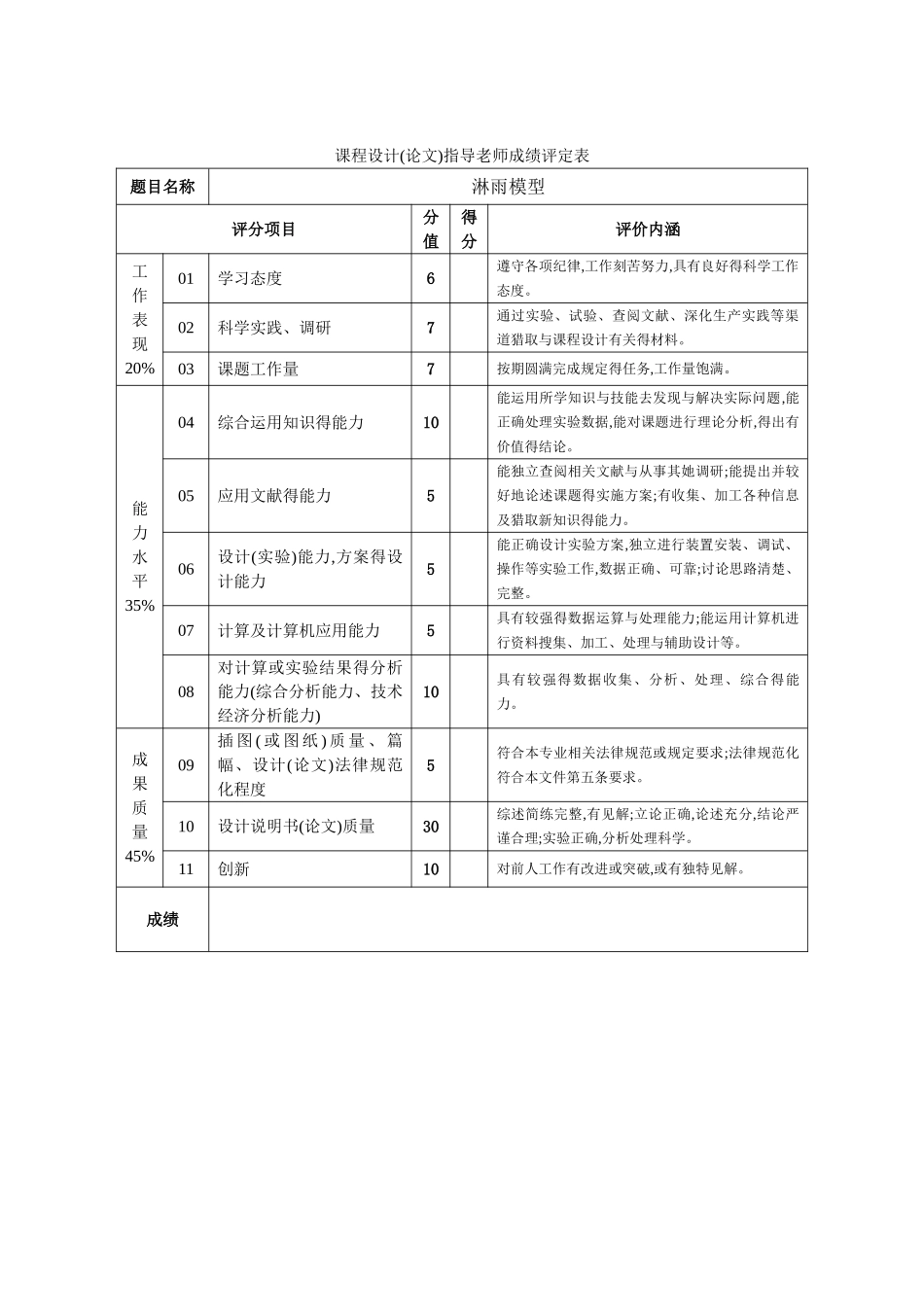 数学模型课程设计淋雨模型_第3页
