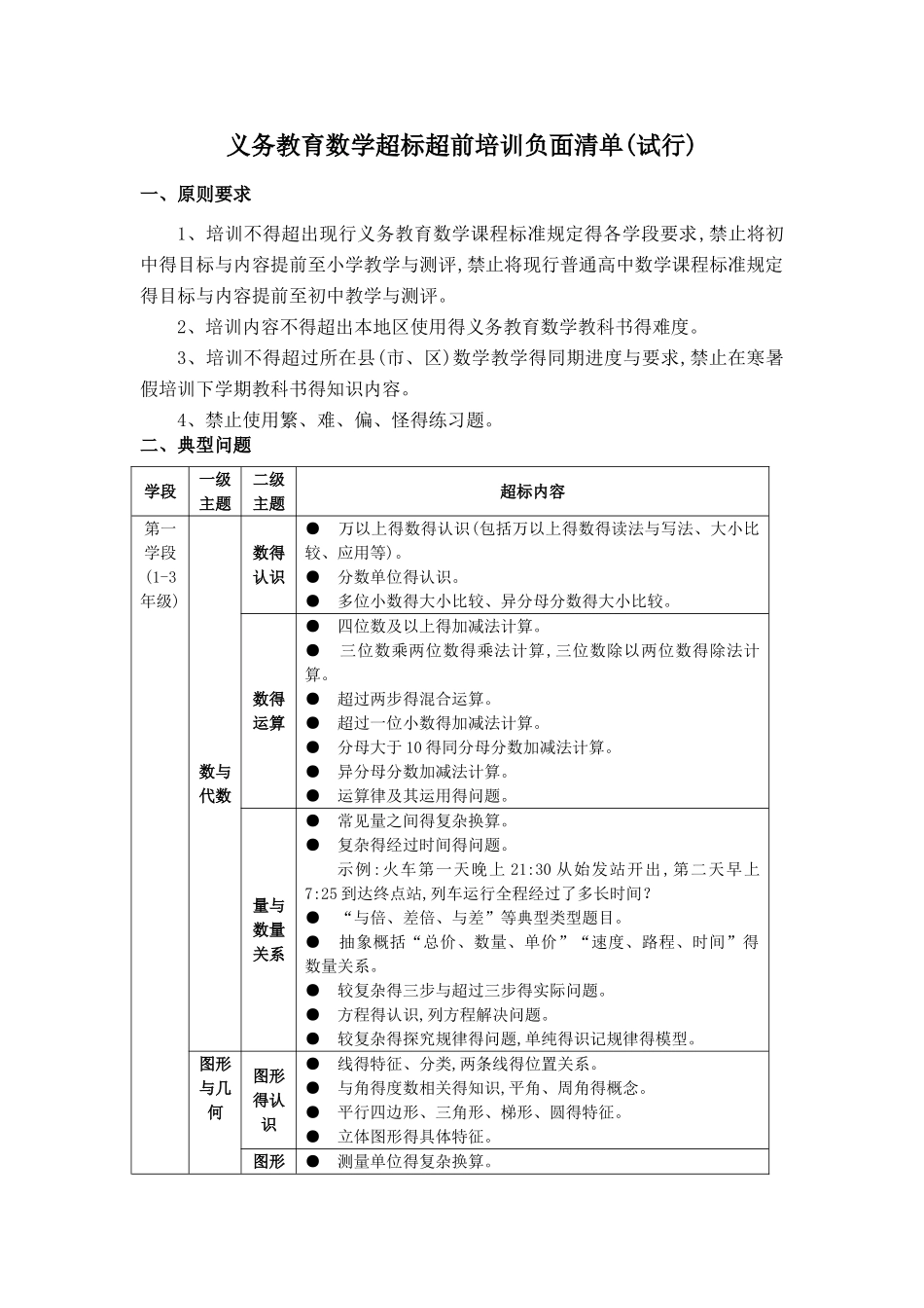 数学负面清单_第1页