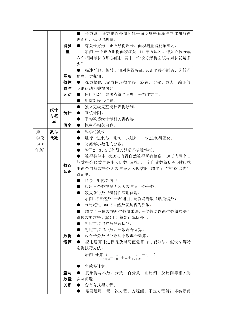 数学负面清单_第2页