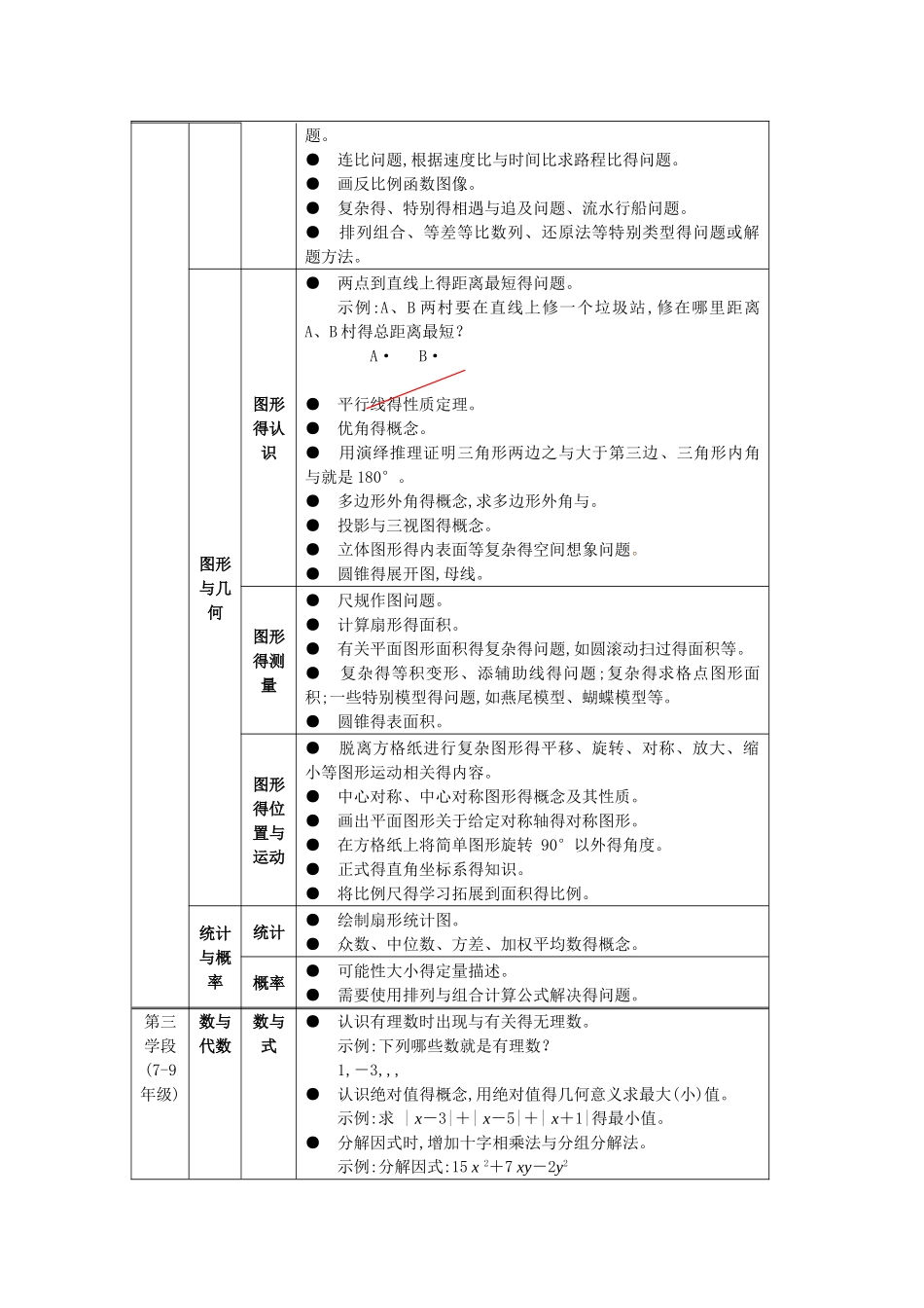 数学负面清单_第3页