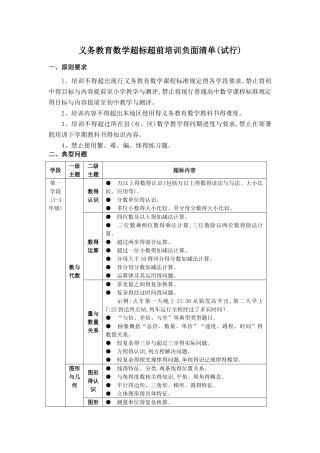 数学负面清单