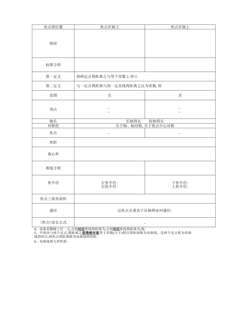 数学选修2-1知识点总结_第3页